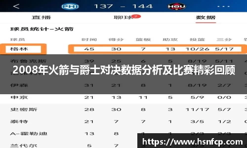 2008年火箭与爵士对决数据分析及比赛精彩回顾