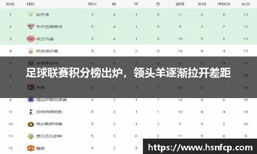 足球联赛积分榜出炉，领头羊逐渐拉开差距